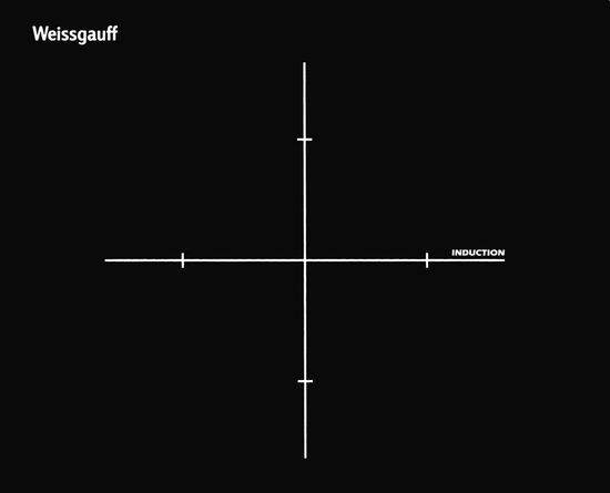 Индукционная варочная панель Weissgauff HI 32