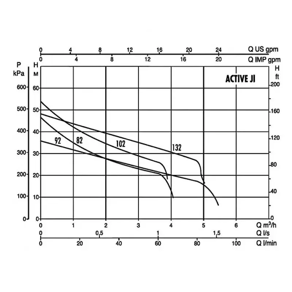 Автоматическая насосная станция DAB ACTIVE JI 132 M, 102690250