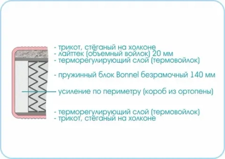Матрас Люкс Ультра