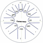 Фимбо "Галактика", диаметр 32 см