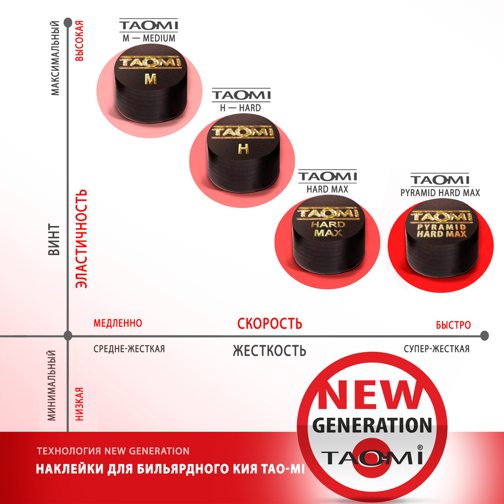 Наклейка для кия TAO-MI 13мм, Medium с фиброй NG