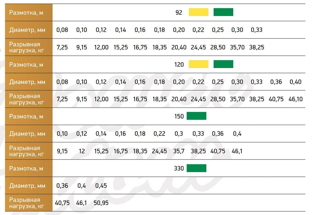 Шнур для рыбалки Power Phantom 4x