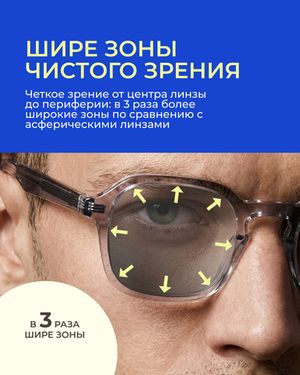 Фотохромная линза Zeiss ClearView Platinum UV 1.6 Gray