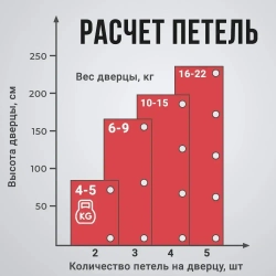 Мебельные петли,Количество комплектов 4