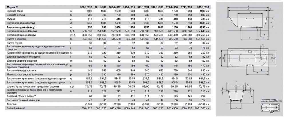 Стальная ванна KALDEWEI Saniform Plus 170x75 standard mod. 373-1