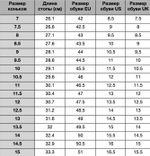 Коньки вратаря Bauer S24 PRO (SR)