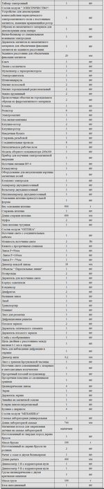 Комплект оборудования для кабинета физики для учителя (PolusLab)
