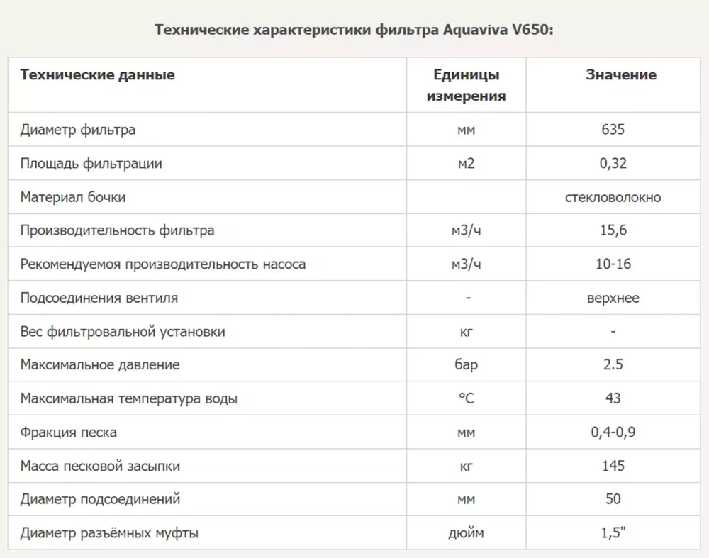 Фильтр песочный для бассейна V650 мотаный - 15.6 м³/ч, песок 145кг, подкл. Ø50мм - AquaViva