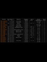 Удилище кастинговое Zetrix HAYRON HRC-822SBE 2nd гen max 140 гр.