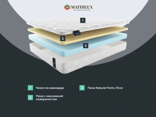Матрас Materlux Matis