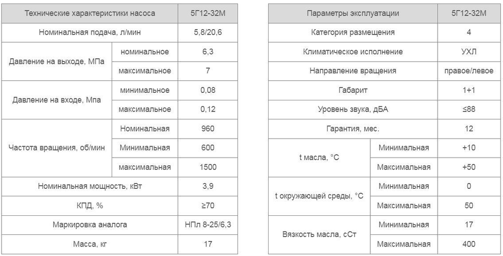 Насос 5Г12-32М