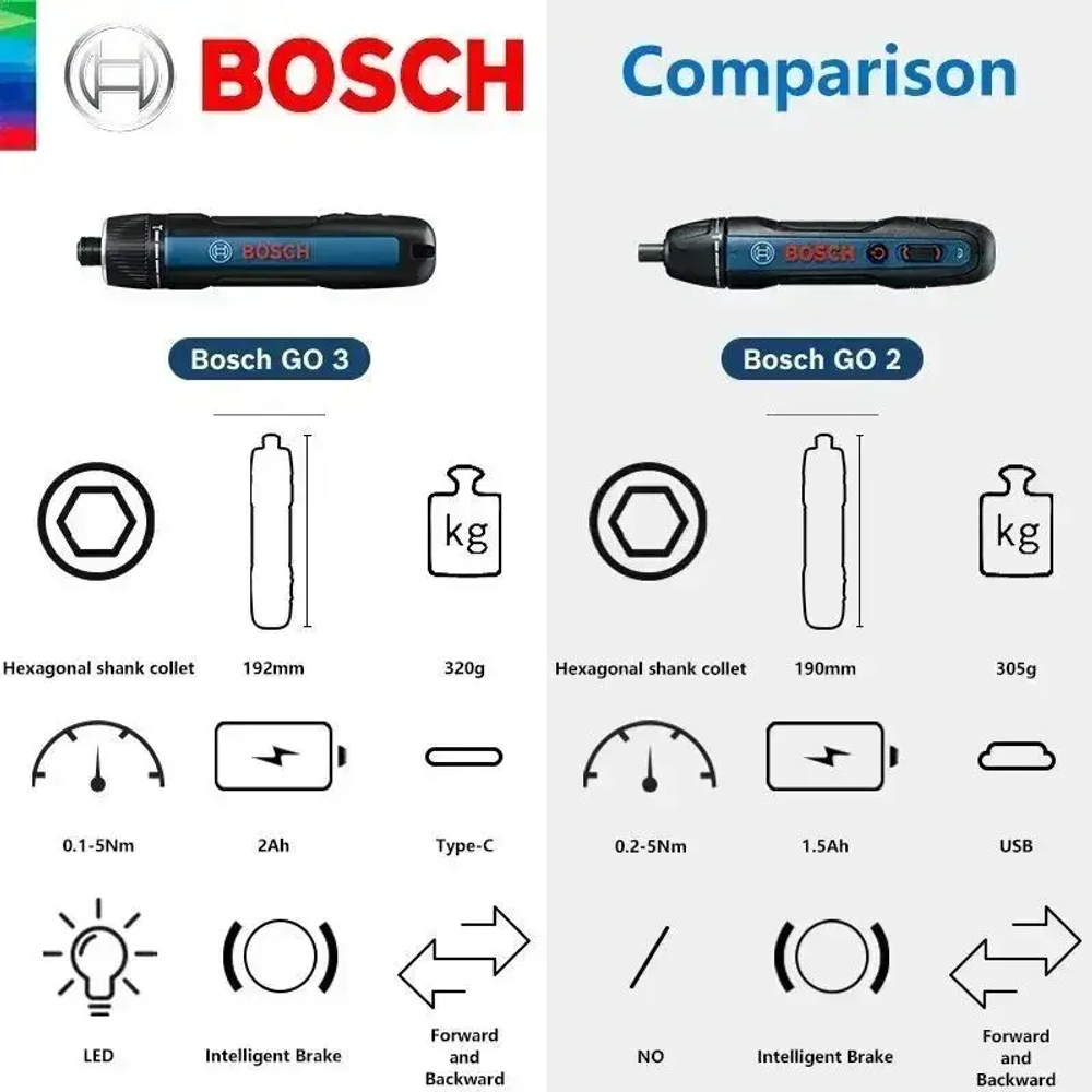 Аккумуляторная отвертка Bosch GO 3 поколение,5 Нм Профессиональная версия.Принесите двусторонний бит.