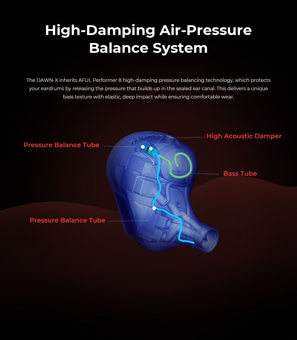 Наушники AFUL DAWN-X, проводные, внутриканальные, 4.4мм