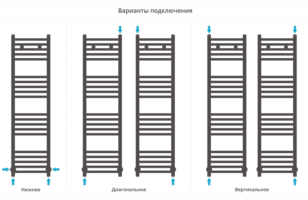 Сунержа Модус 1200х300