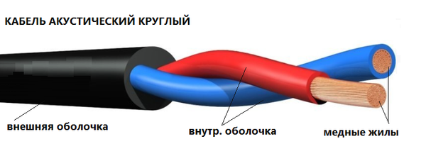 Кабель Акустический Круглый нг(А)-LS и нг(А)-HF  гост31565-2012