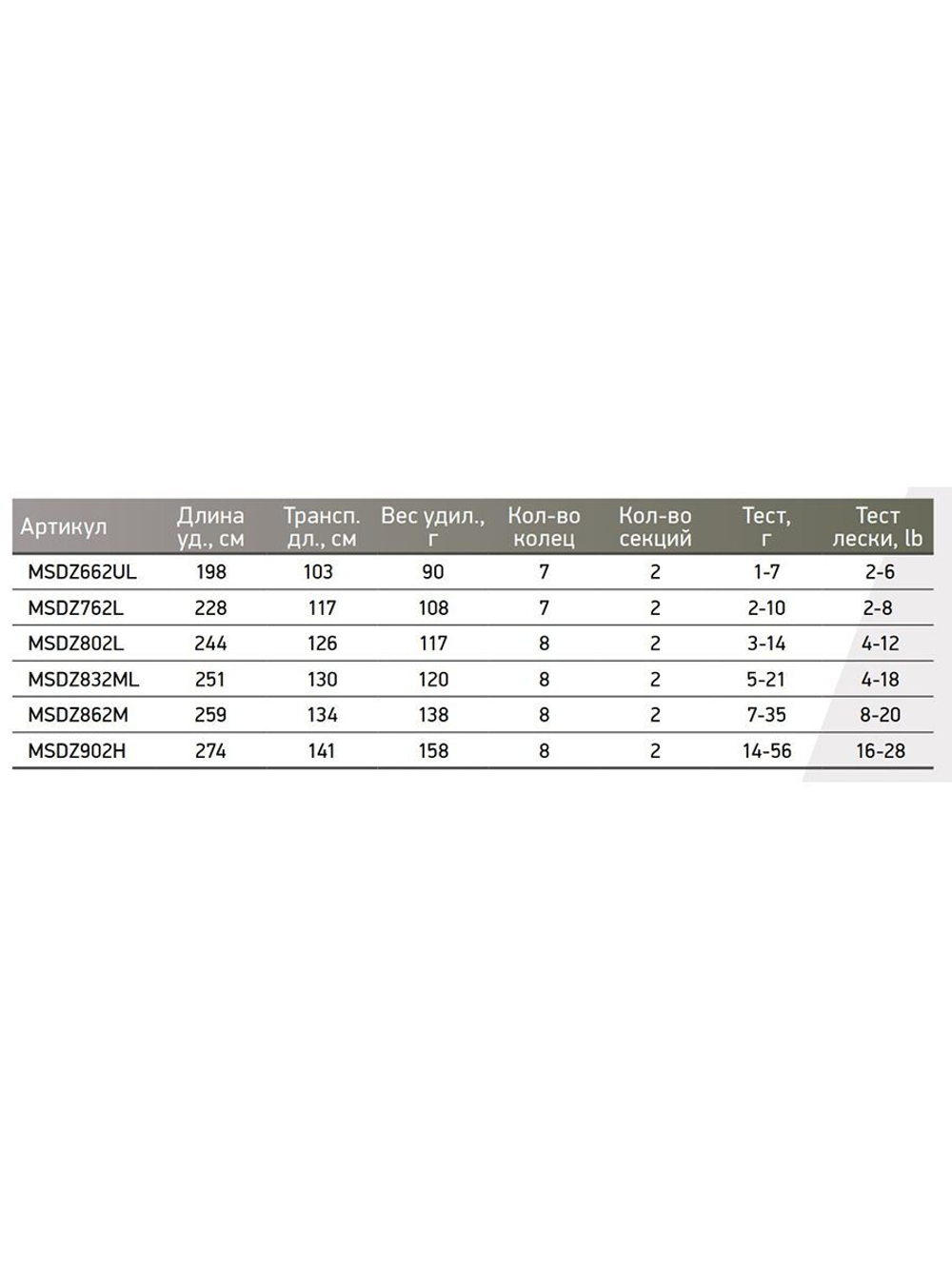 Спиннинг Maximus DREAMER-Z
