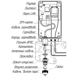 Гермобокс KG-SMAx2 для сетчатой параболической антенны (гермоввод RJ45), U.Fl