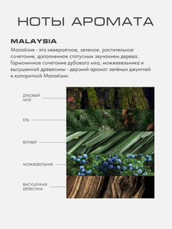 Духи MALAYSIA, JANUARY 2019 «BY KAORI» 50мл