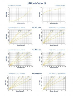 Напорный фильтр HPM283C10XNR1 100 л/мин, 10 мкм, 3/4”BSP