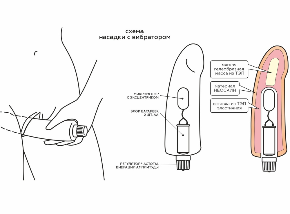 Вибратор реалистик Android Long киберкожа 25 см