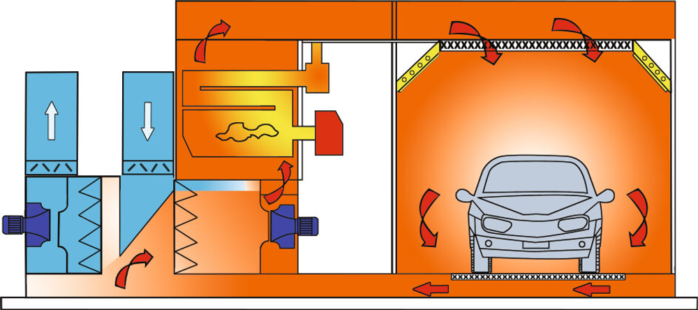 ATIS PROFI окрасочно-сушильная камера