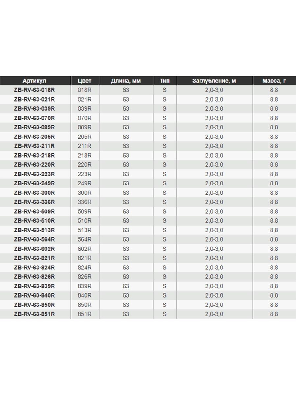 Воблер для рыбалки ZIPBAITS Rigge Vib 63, 63мм, 8.8гр., заглубление 2.0-3.0м., цвет 089R, тонущий
