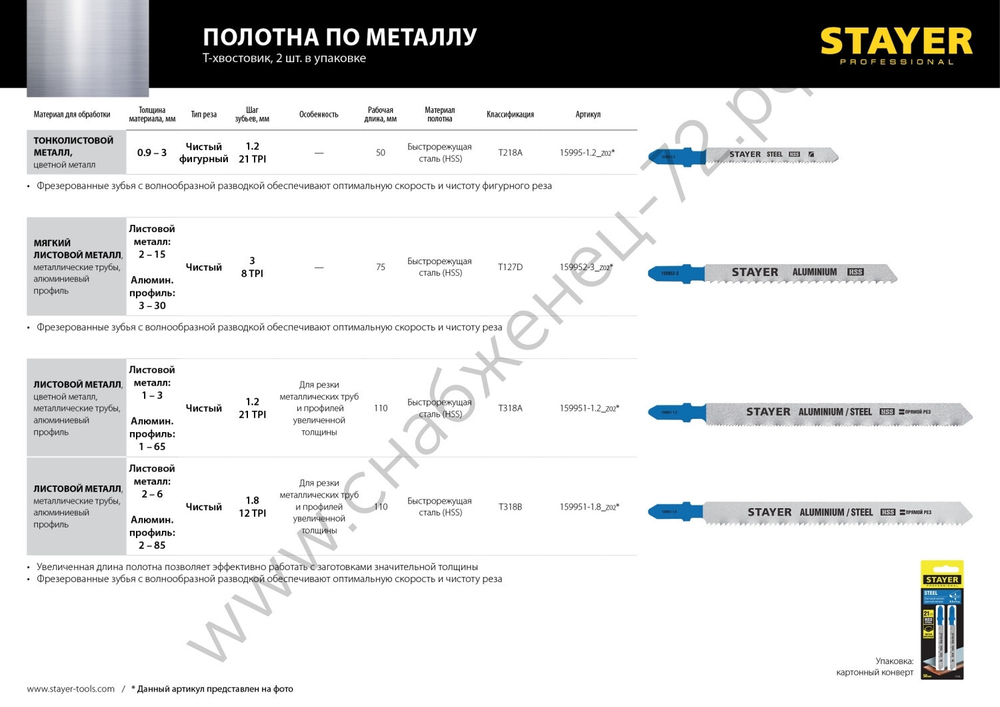 STAYER T318A, T-хвост, HSS сталь, по металлу 1-3мм, по AL профилям до 65мм, шаг зуба 1,2мм, раб. длина 110мм, 2шт, Полотна для лобзика (159951-1.2)