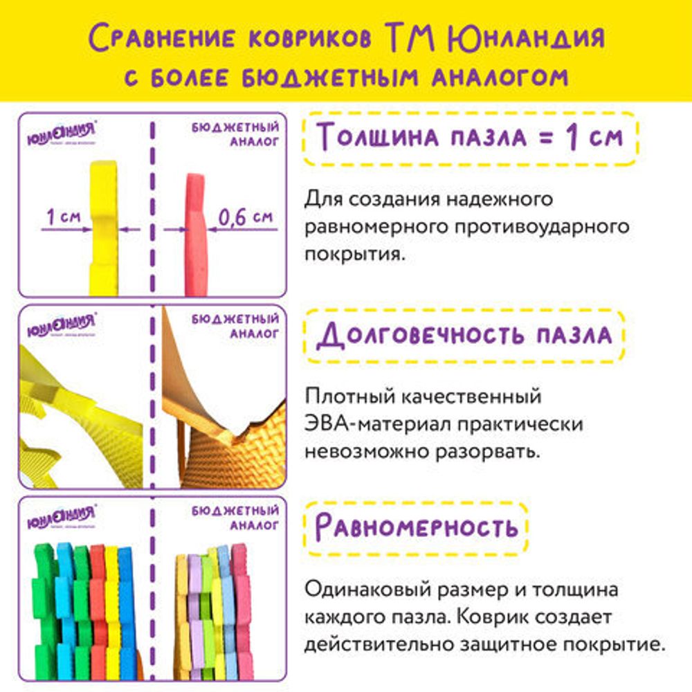 Коврик-пазл напольный 0,9х0,9 м, мягкий, розовый, 9 элементов 30х30 см, толщина 1 см, ЮНЛАНДИЯ, 664660