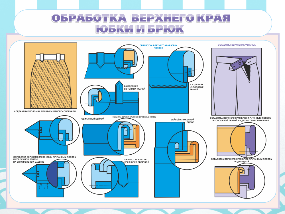 Стенд &quot;Обработка верхнего края юбки&quot;