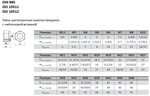 DIN 985 / ISO 10511 Гайка шестигранная самоконтрящаяся с нейлоновой вставкой таблица