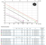 Погружной фекальный насос Zenit DGE 150/2/G50V AOCM-E