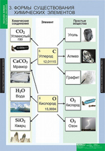 Комплект таблиц "Начала химии"; 18 таблиц