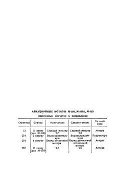 Авиационные моторы М-100, М100А и М103: Описание и руководство по эксплоатации и уходу за моторами | Ткачев Семен Федорович