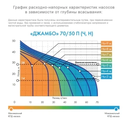 Насосная станция Джамбо Джилекс 70/50 П-50 ДОМ