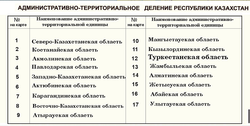 КАРТА «ПОЛЕЗНЫЕ ИСКОПАЕМЫЕ РК» 17 обл. обновлённая (150х210см) рус.яз