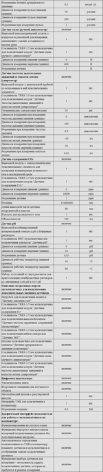 Комплект оборудования для кабинета биологии для учителя (PolusLab)