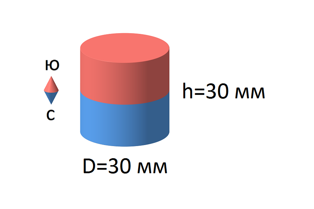 Неодимовый магнит диск 30х30 мм