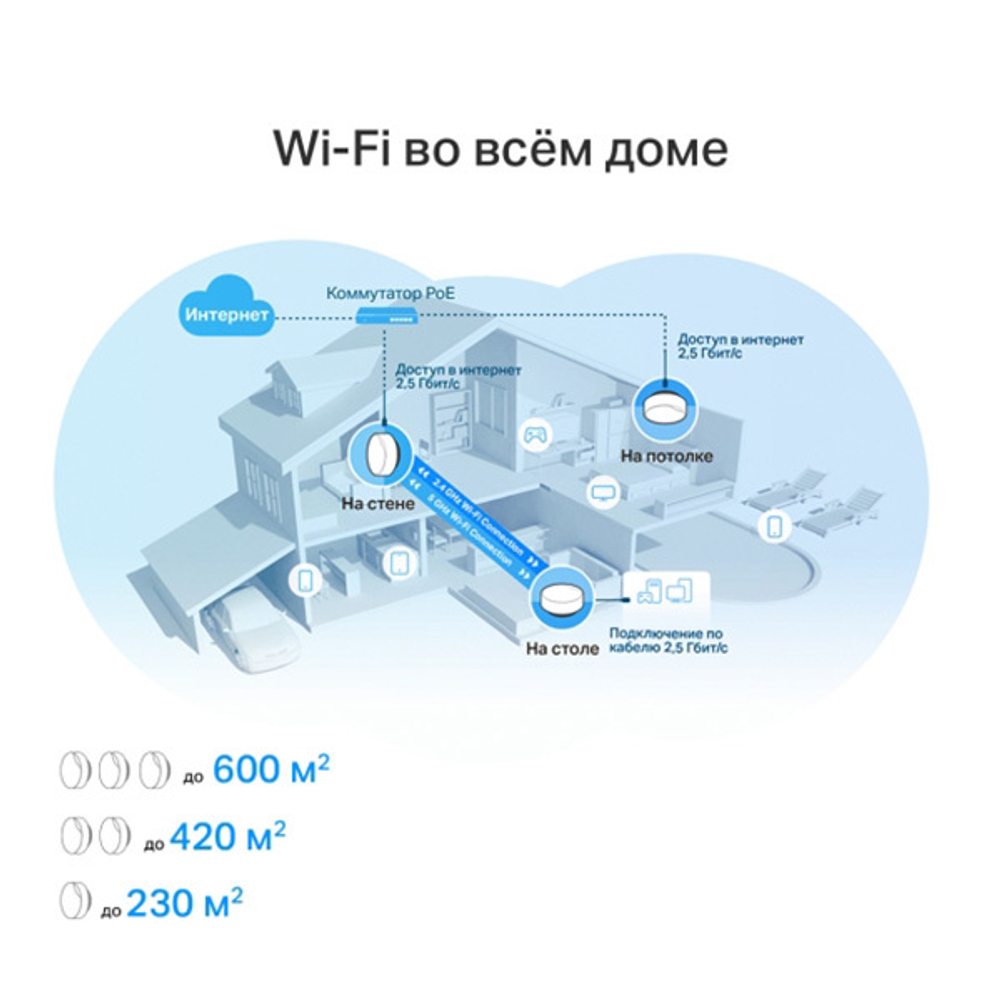 TP-Link Deco X50-PoE (2-pack) Домашняя Mesh Wi-Fi 6 система AX3000