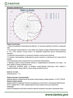 Оповещатель речевой TSo-SW3cF