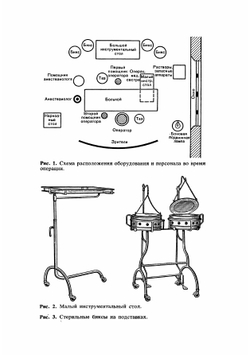 Справочник операционной и перевязочной сестры | Б.Д. Комаров