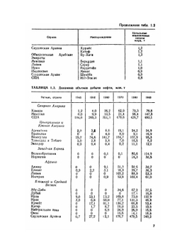 Справочник нефтепереработчика | Г.А. Ластовкин