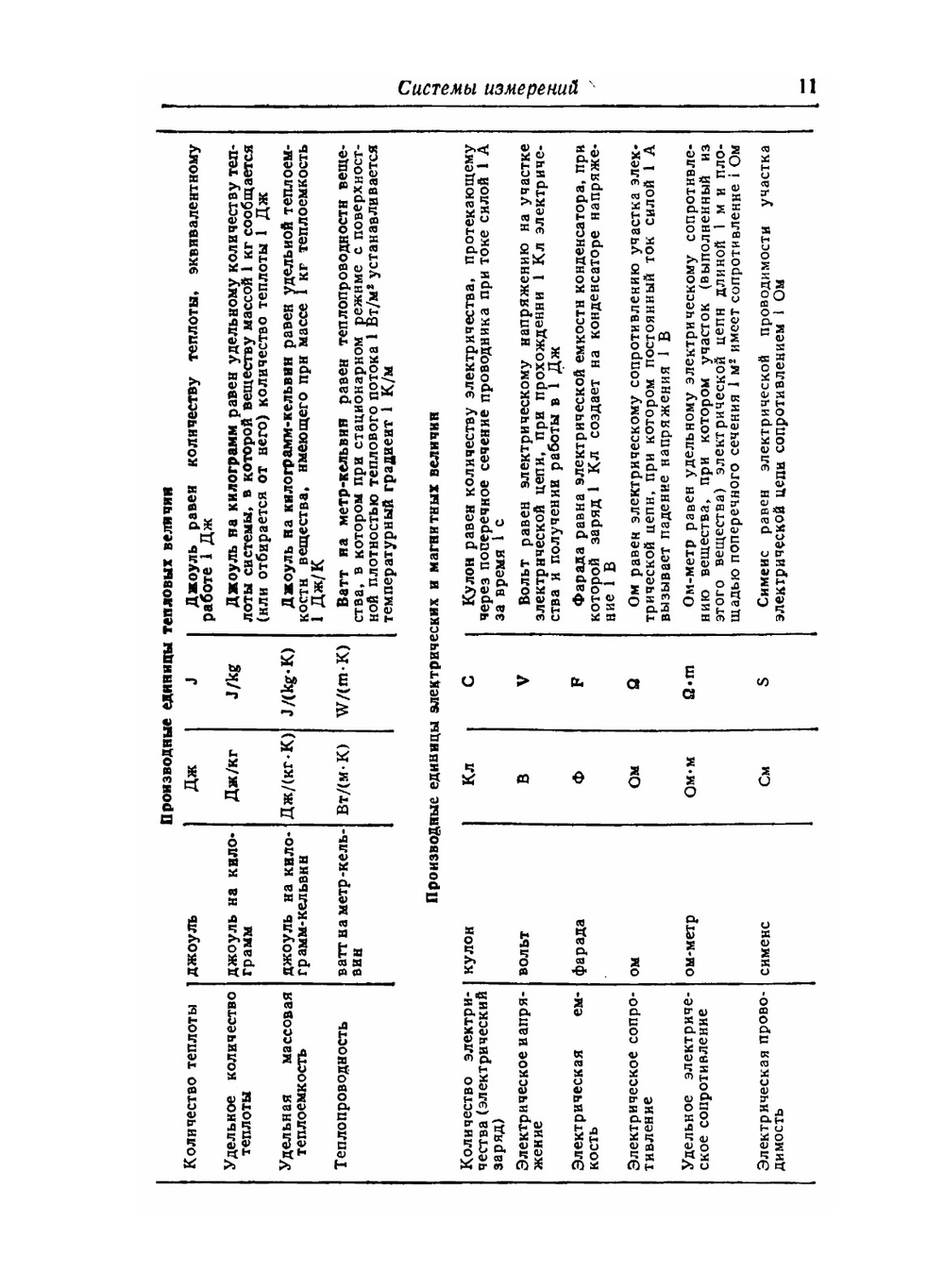 Общетехнический справочник | Е.А. Скороходов