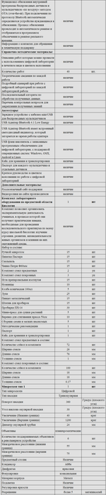 Комплект оборудования для кабинета биологии для ученика (Releon)
