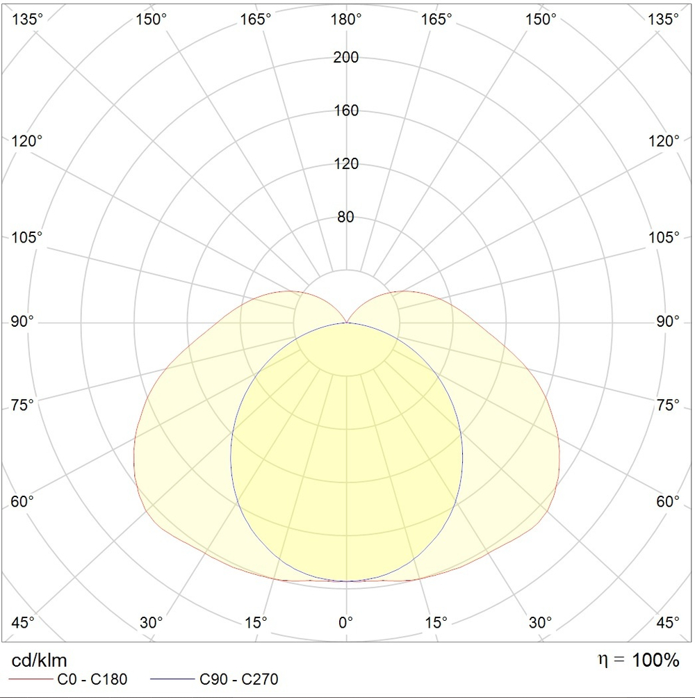 Светильник LED ДСП ARCTIC STANDARD 600 TH 5000K СТ