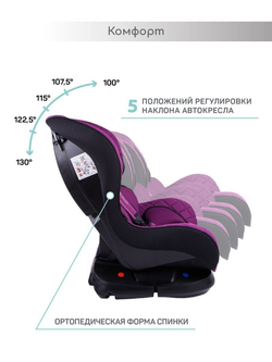 Автокресло детское AMAROBABY Safety, группа 0+/I