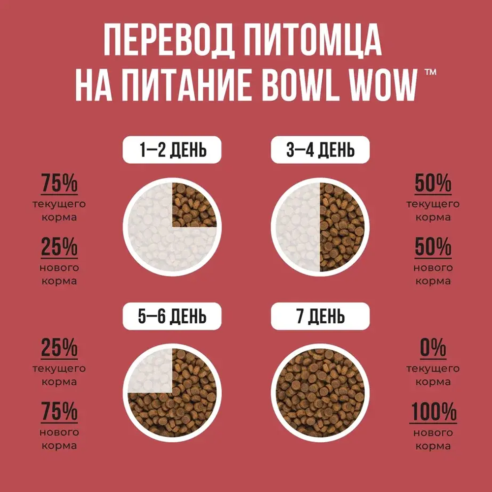 Сухой корм для собак средних пород с индейкой, курицей, свеклой BOWL WOW 5кг