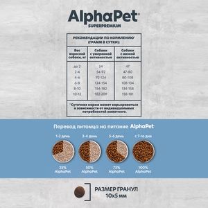 Уценка! Срок 12.07.26/ Сухой корм AlphaPet Superpremium MONOPROTEIN для взрослых собак мелких пород из белой рыбы