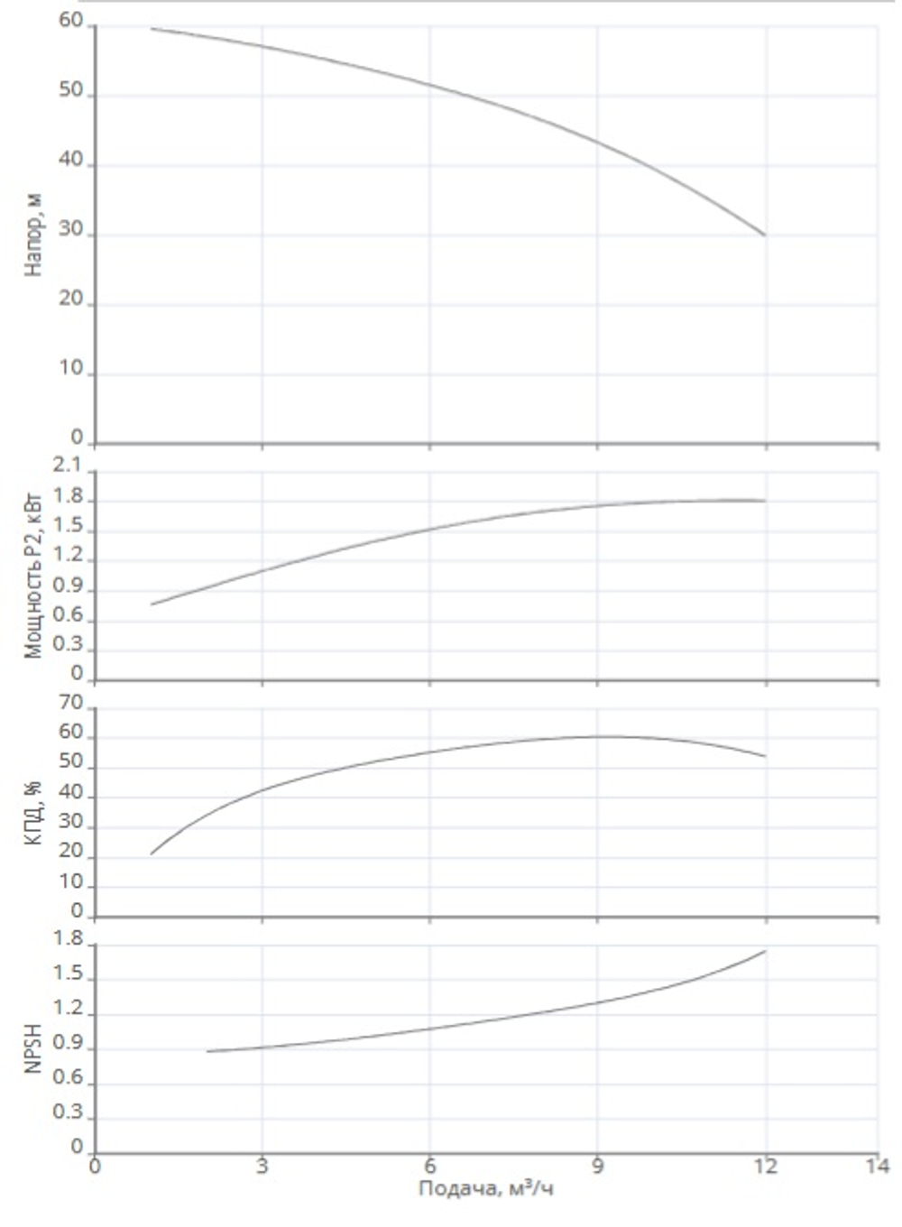 Многоступенчатый насос MHI 805-1/E-3-400-50-2-X