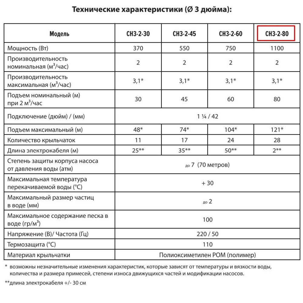 Скважинный насос JEMIX CH 3-2-80 (1100 Вт, до 3,1 м3/час, до 70 м, до 121 м)