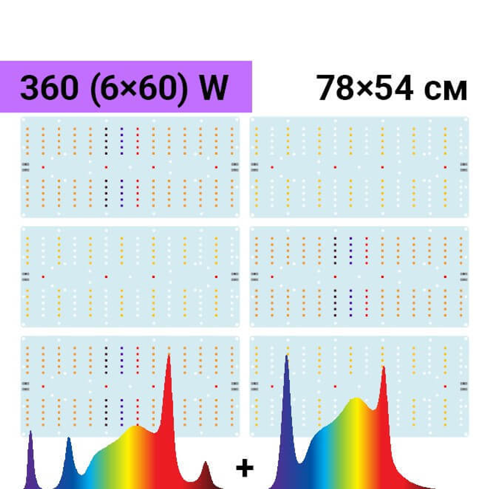 Комплект Quantum board Samsung LM301B 360W (6x60W), 80х72 см